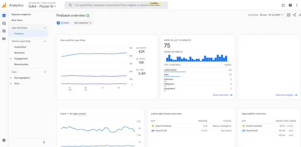 GA4 attribution dashboard
