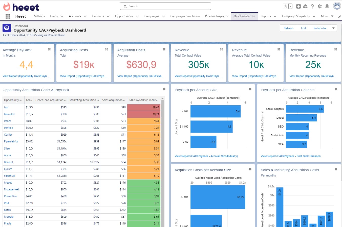 Heet Dashboard